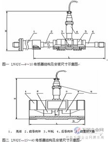 汽油流量计产品供应 - 精准计量，助力高效管理