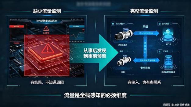 液冷系统全栈感知方案中,涡轮流量计负责流量这一关键参数
